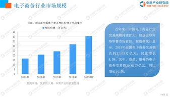 中商产业研究院 2019年中国电子商务产业园投资前景研究报告 发布